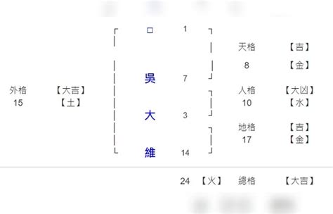 名字要取什麼|取名錯了恐一生苦命？公開6家取名字系統、產生器，。